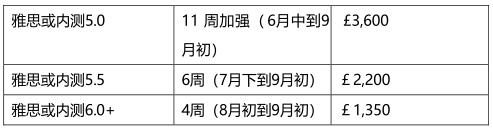 2026年赴英国北安普顿大学学习项目