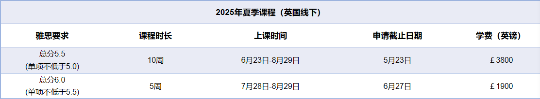 2026年赴英国阿伯丁大学学期交换项目