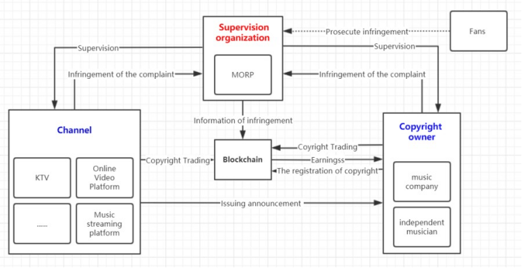区块链项目小结-钱成-电商182