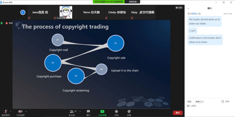 学习小结-任天勤-电商182