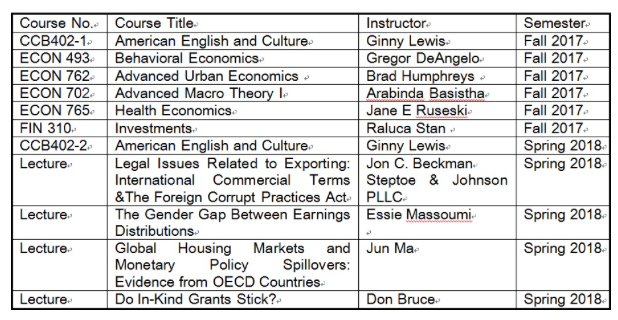 我们在西弗访学