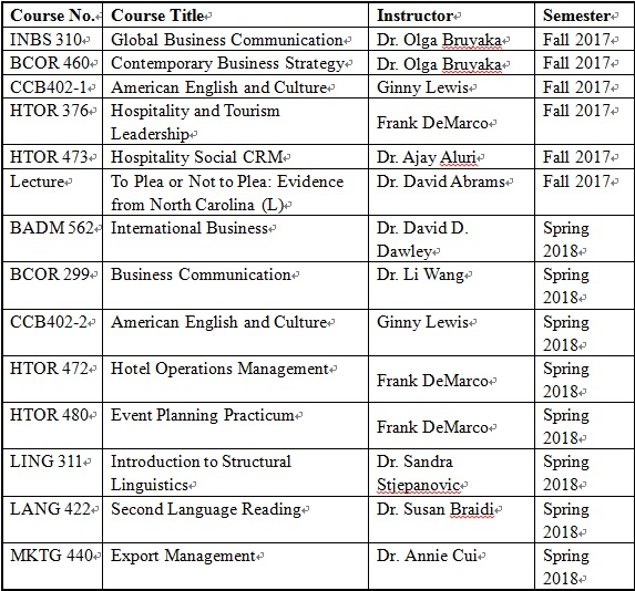 美国西弗吉尼亚大学访学小结-杨苗捷