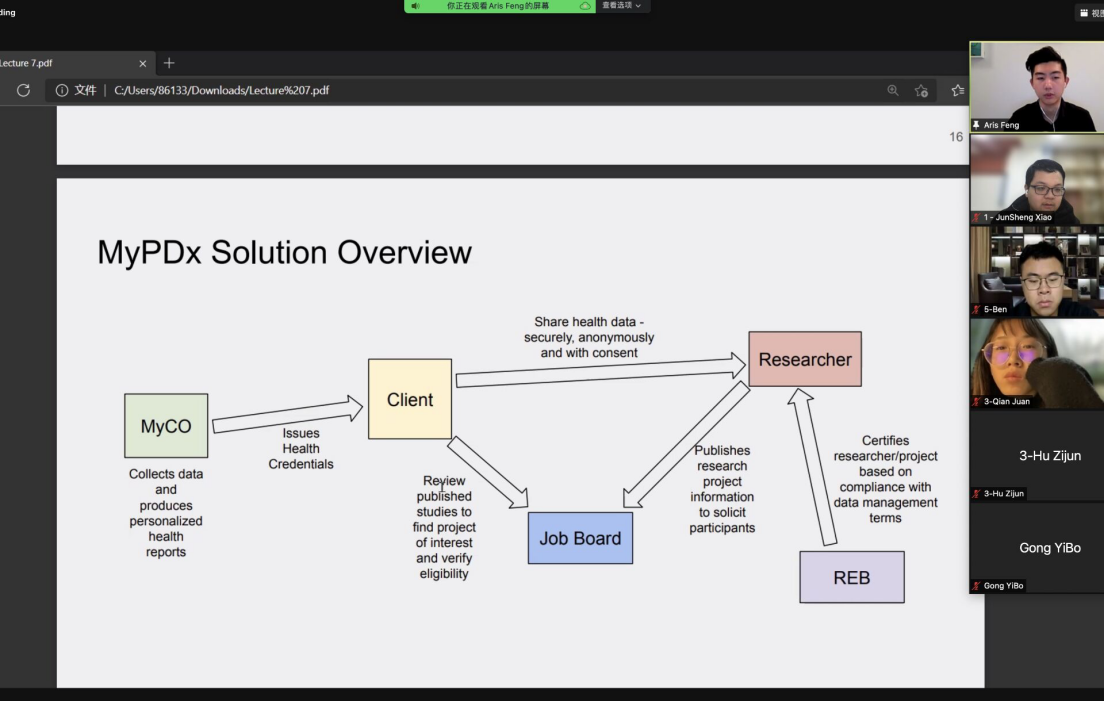 学习小结-肖俊生-物联网工程192