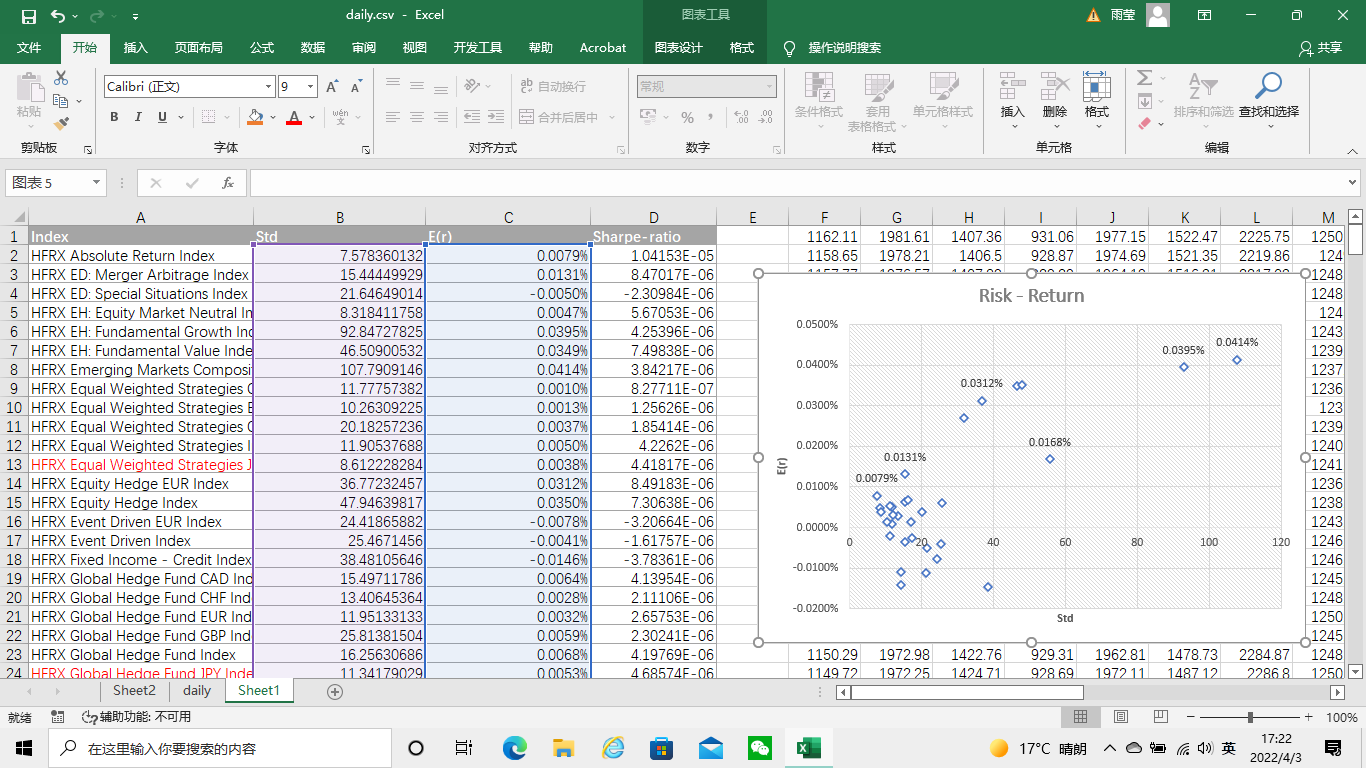 加拿大多伦多大学量化投资基础课程学习心得（应雨莹）
