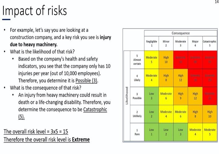 B组 约克大学线上课程学习心得 税收201叶思婧