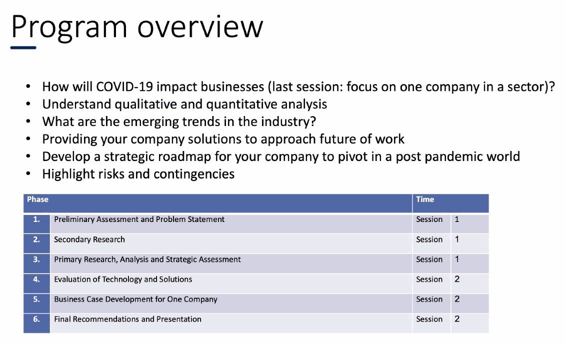 B组 约克大学线上课程学习心得 商经191曾馨怡