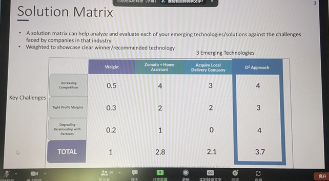 陆依诚约克大学线上培训总结