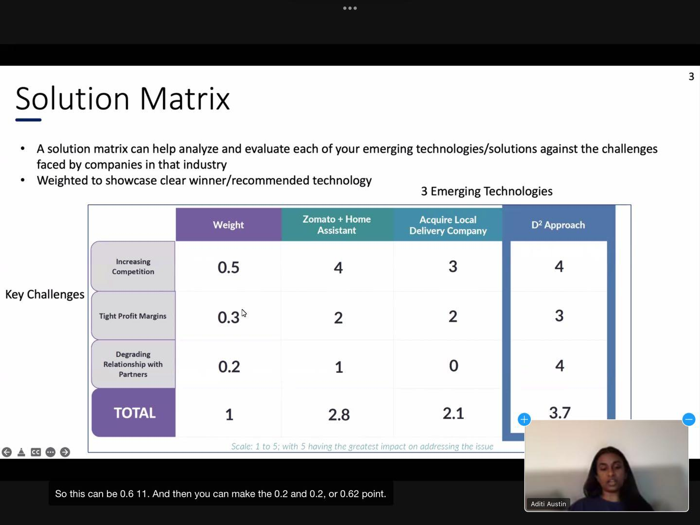 李鹤约克大学线上课程学习小结