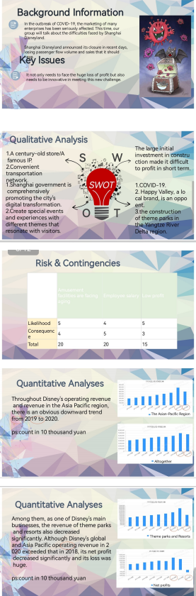范如冰约克大学线上课程学习小结